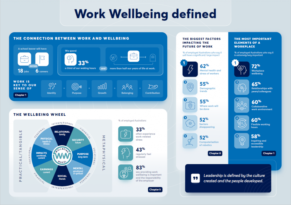 work wellbeing defined infographic